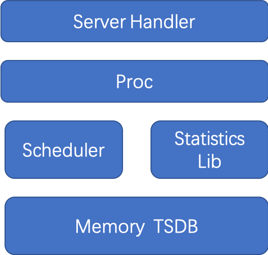 FinOPS之 节点内存态统计和计算Node-metrics